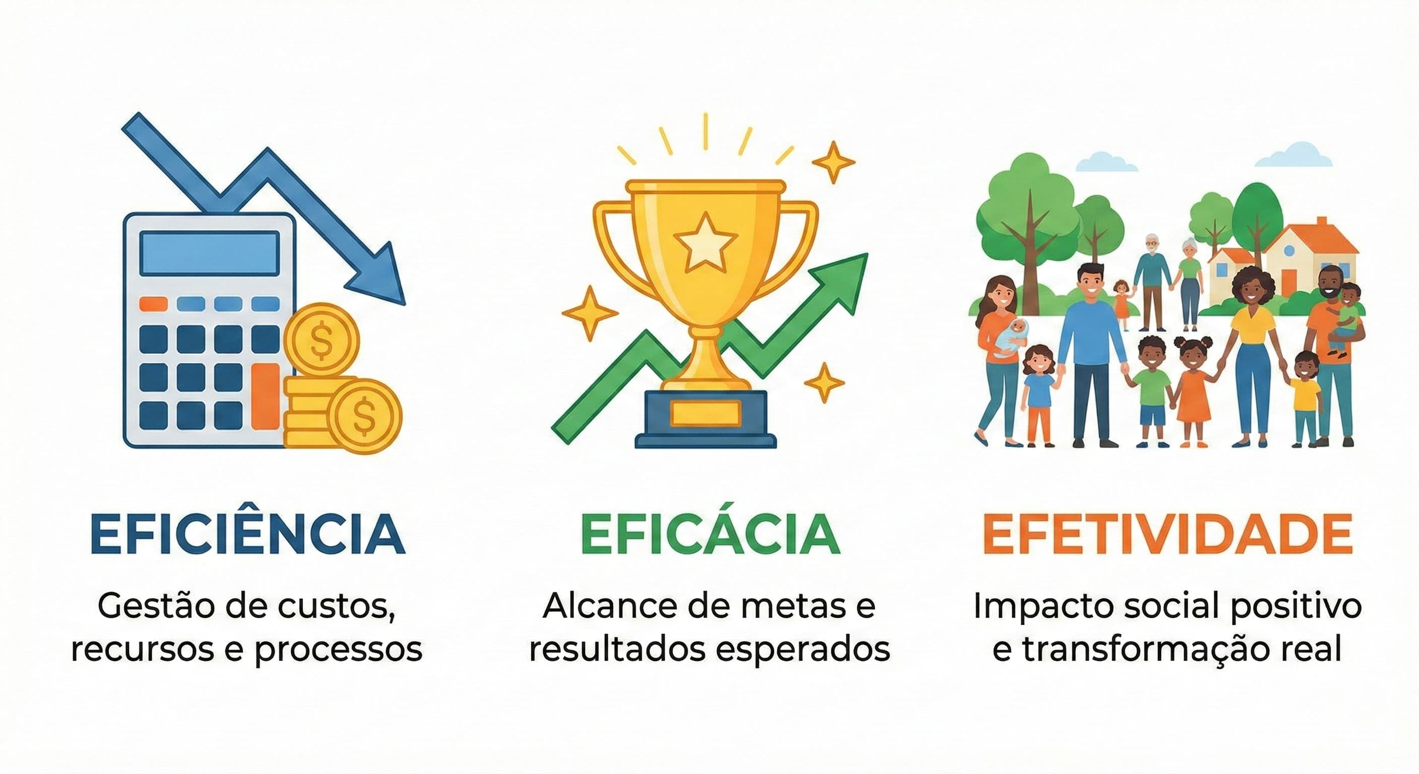 image Princípios LIMPE: Eficiência e Eficácia na Prática