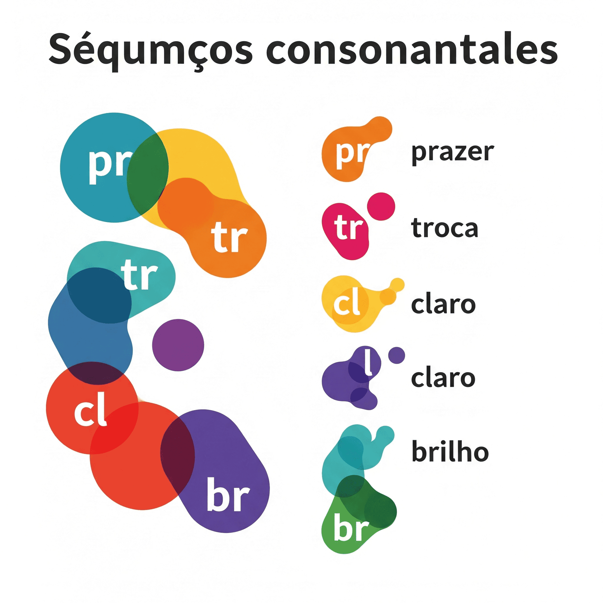 Capa do material: Sequências Consonânticas